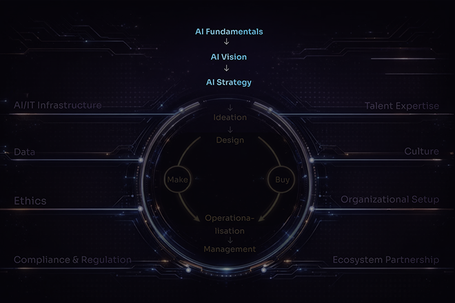 AI Framework